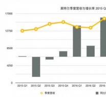 宝马报告2017年全球销售创纪录利润增长10.2％