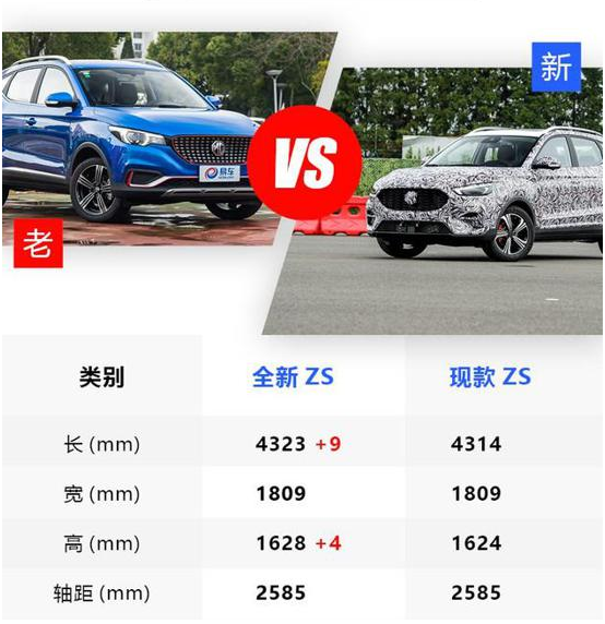 评测比亚迪宋Pro EV 怎么样及全新名爵ZS工程样车多少钱 