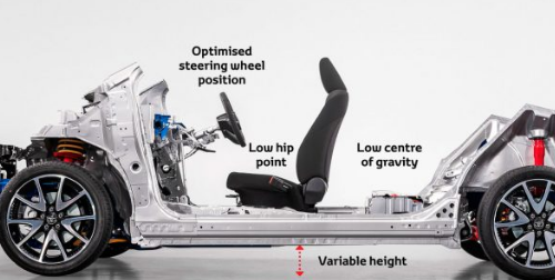汽车资讯：新的GAB版丰田新全球架构平台将很快进入其小型车辆的行列 
