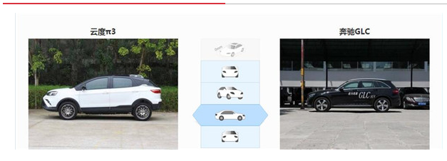 汽车资讯：评测云度π3怎么样及英菲尼迪QX50多少钱 