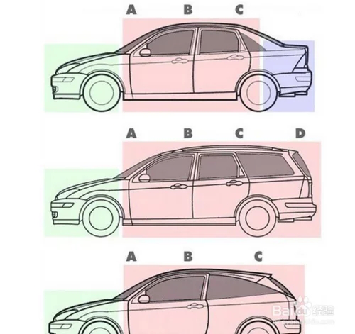 什么是三厢车？如何界定三厢和两厢？