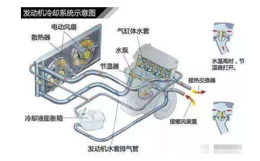 汽车发动机冷却系统组成以及作用