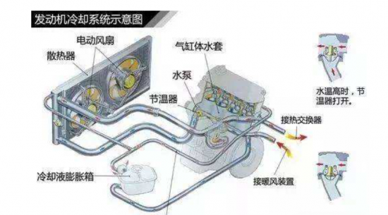 汽车发动机冷却系统组成以及作用