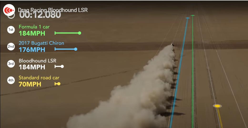 LSR的“阻力赛”，布加迪·凯龙和F1赛车