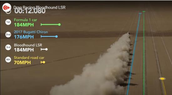 LSR的“阻力赛”，布加迪·凯龙和F1赛车