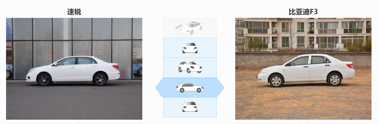 比亚迪速锐和f3发动机哪个好，看完就知道了