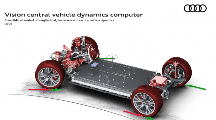 奥迪准备将发动机舱与转向和悬架连接起来
