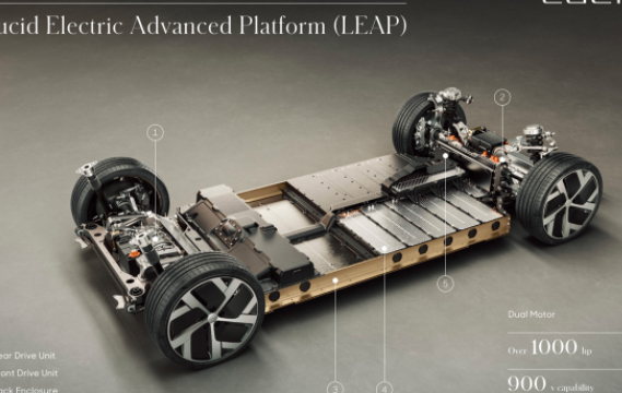 Lucid Project Gravity SUV，将于2023年开始生产