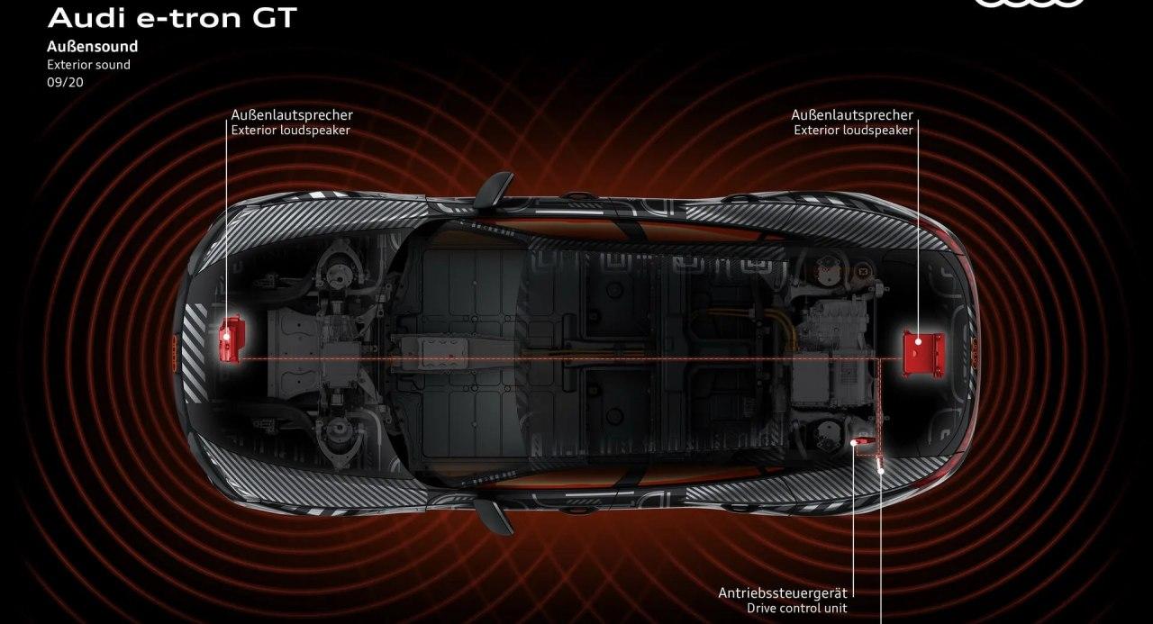 汽车资讯：新款奥迪ETron GT听起来像是昂贵的吸尘器 
