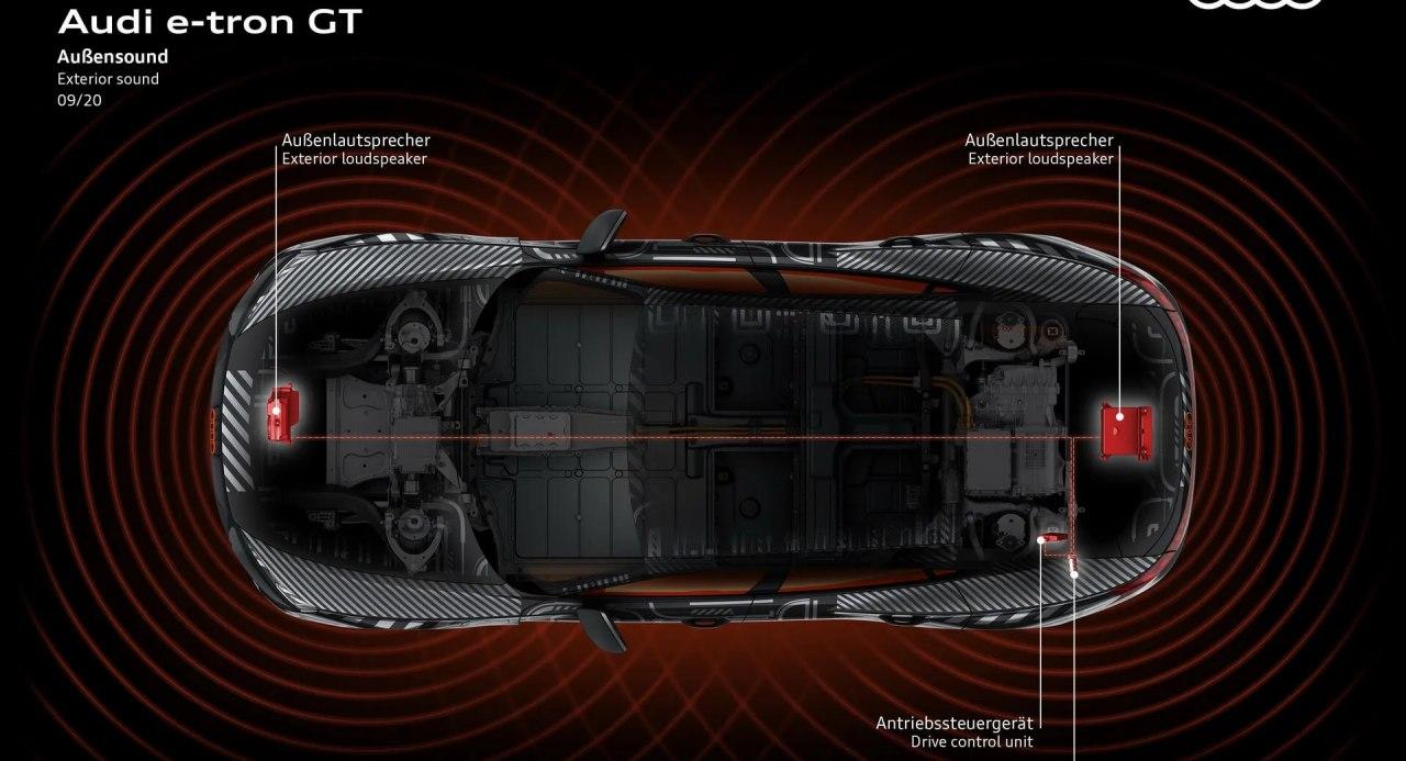 新款奥迪E-Tron GT听起来像是昂贵的吸尘器