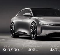 入门级2022年Lucid Air价格从$ 77,400起，并具有480 HP