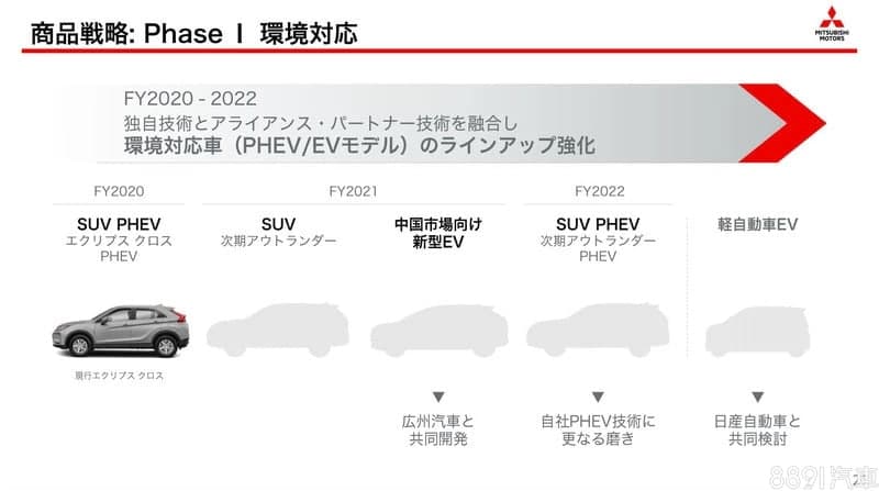 三菱日规Outlander汽油版停产下一代预计明年接棒！