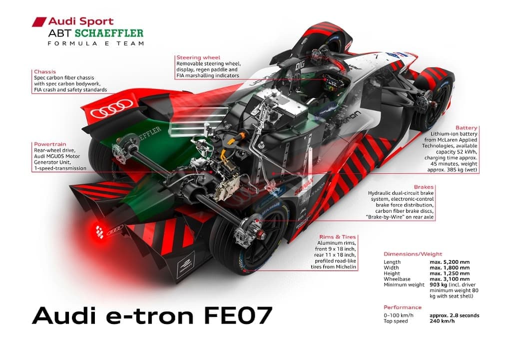 奥迪e-tron FE07赛车的轻型动力总成技术