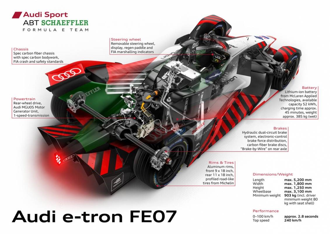 奥迪运动发布e-tron FE07电动方程式赛车