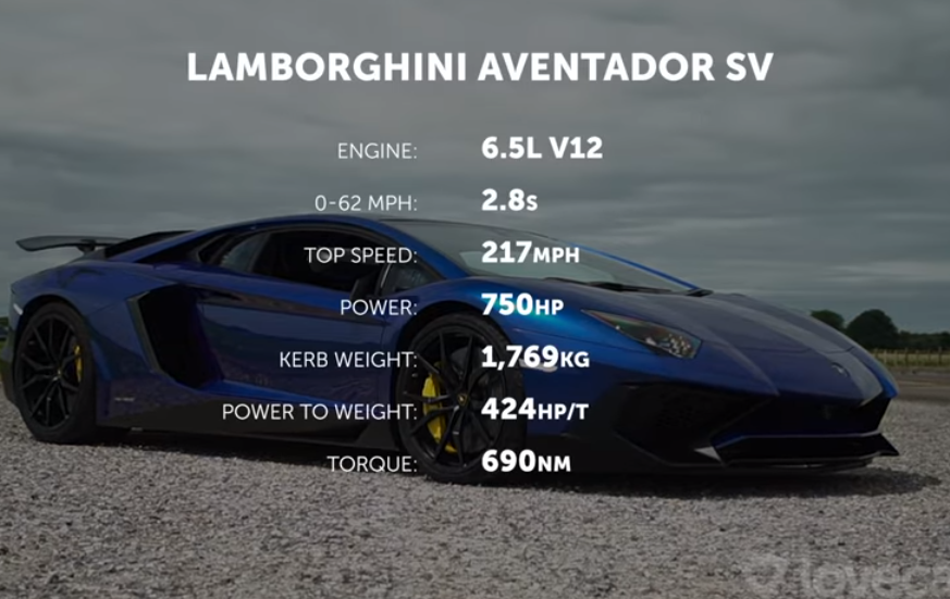 保时捷Taycan Turbo S可以在阻力赛中击败兰博基尼 Aventador SV吗？