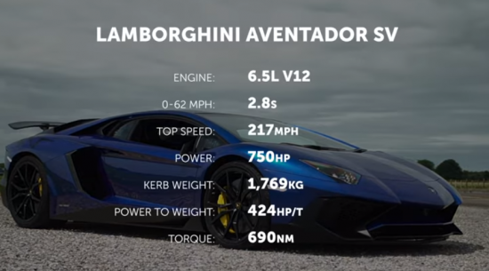 保时捷Taycan Turbo S可以在阻力赛中击败兰博基尼 Aventador SV吗？