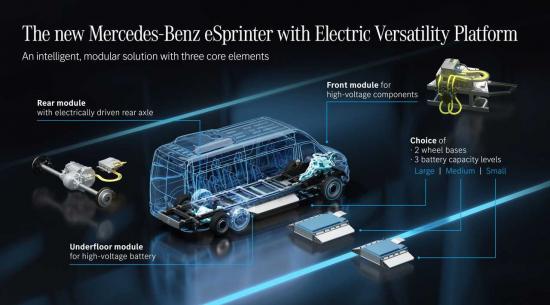 梅赛德斯-奔驰Vans宣布下一代eSprinter
