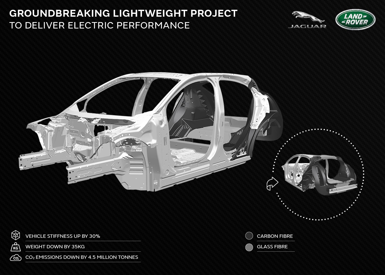 捷豹路虎为未来的电动汽车开发先进的轻质复合材料
