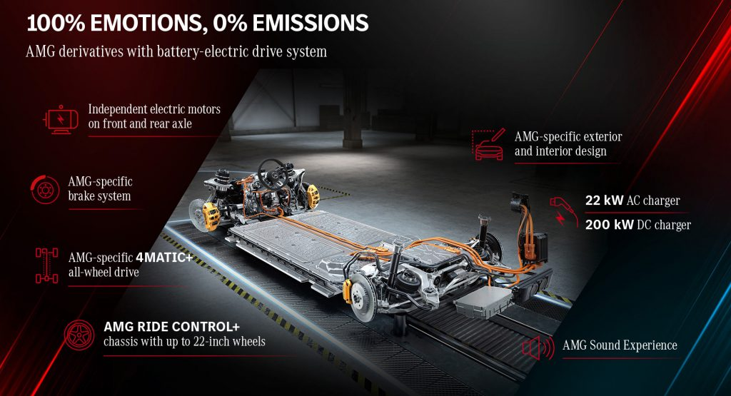 梅赛德斯-AMG即将推出的电动汽车将在不到4秒的时间内达到60
