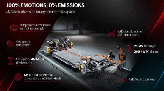 梅赛德斯-AMG即将推出的电动汽车将在不到4秒的时间内达到60