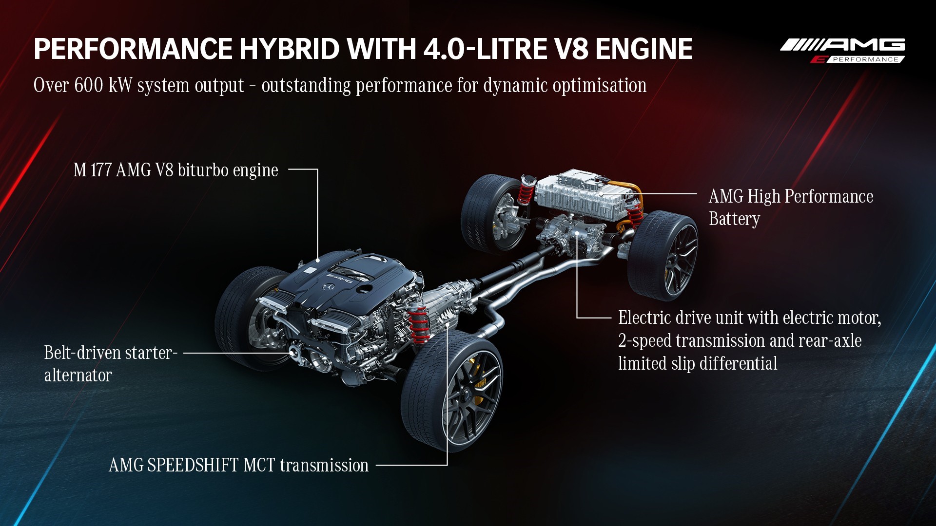 梅赛德斯-AMG GT 73四门毫不掩饰，清晰展示充电口
