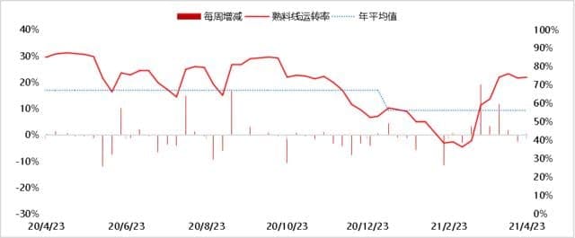 今年春季新车库存紧张，价格飞涨